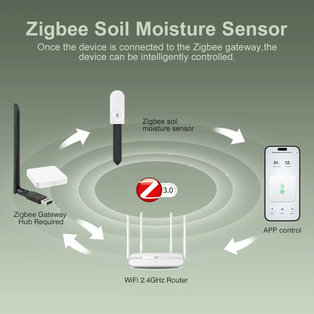 جهاز اختبار التربة متعدد الوظا - مراجعة Smart Garden Devices وسعره